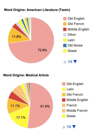 Illustration for article titled Color-coded text reveals the foreign origins of your words
